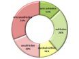 Trend Mitarbeiterzufriedenheit im Herbst 2012