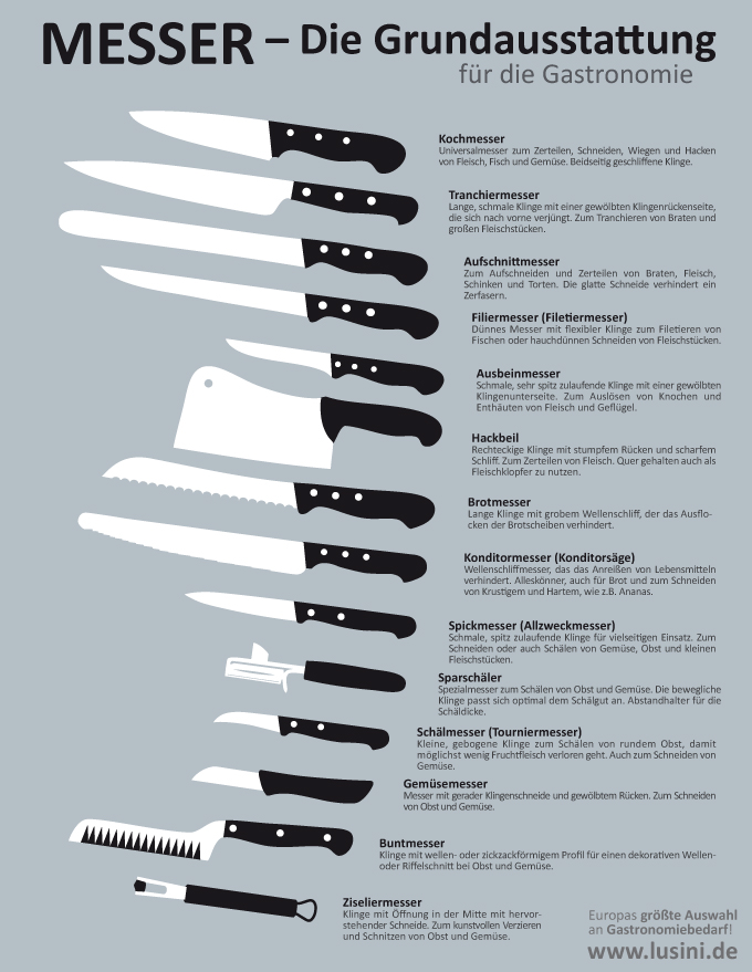 Messer - vom Alleskönner bis zum Spezialisten