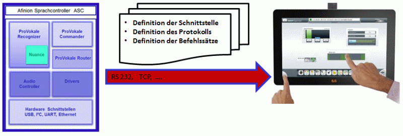 Mehr Bedienkomfort durch Spracheingabe