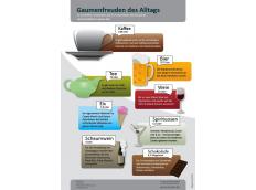 Genussmittelkonsum in Deutschland / Aktuelle Infografik von lusini.de
