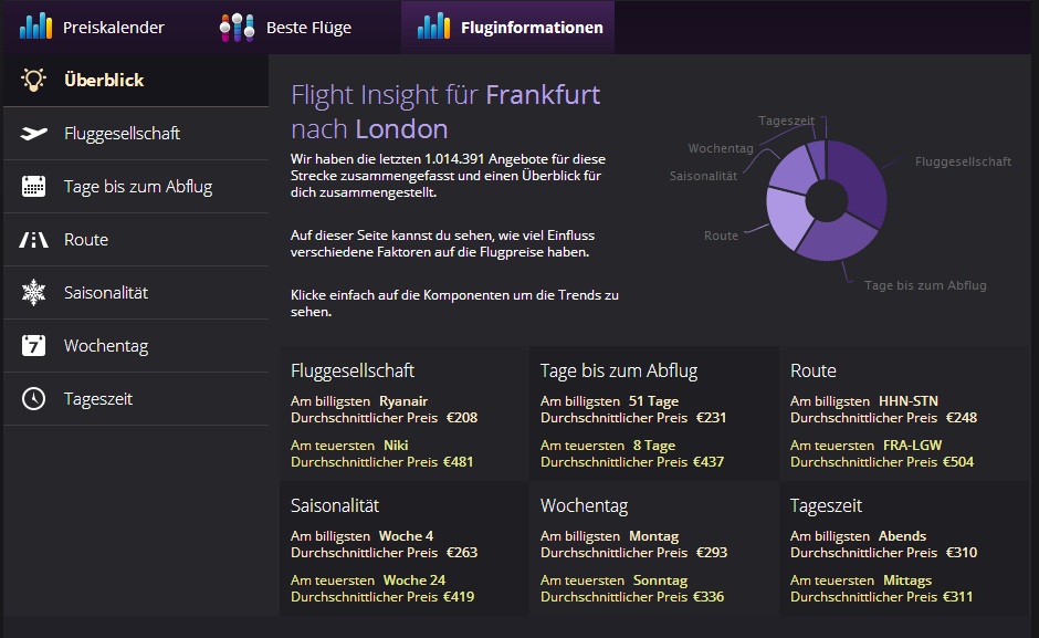 MOMONDO FÜHRT NEUE FLIGHT INSIGHT-FUNKTION EIN