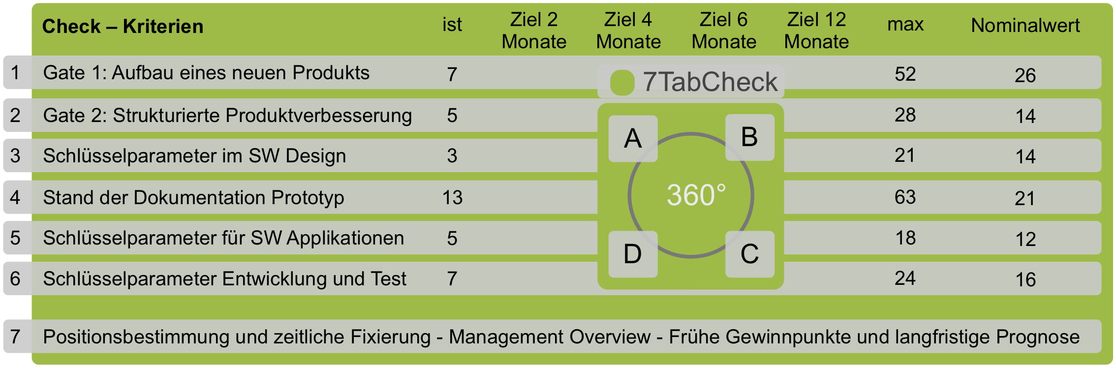 T-Shaped Professionals als Gutachter gefragt