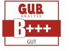 Unabhängiges Analysehaus G.U.B. bewertet Kraftwerkspark II von Green City Energy positiv