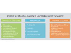 ProjektMarketing Peter Vennebusch entwickelt Marketingstrategien und Marketingkonzepte mit Mehrwert!