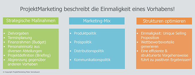 ProjektMarketing Peter Vennebusch entwickelt Marketingstrategien und Marketingkonzepte mit Mehrwert!