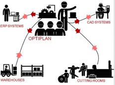 Neue Version Optiplan® V3R4 von Lectra