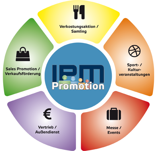 Innovative Abrechnungs-Automatisierung fÃ¼r Promotionaktionen, Messen und Events