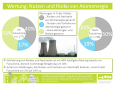 Atomwende auch in den Medien? blätterwald analysiert Medienberichte nach Atomausstieg der Bundesregierung