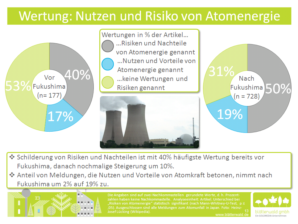 Atomwende auch in den Medien? blÃ¤tterwald analysiert Medienberichte nach Atomausstieg der Bundesregierung