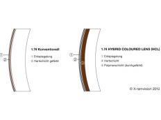 1.74er in Vollfarbe (bis 90%) oder mit Farbverlauf