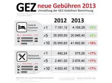 Schon GEZahlt? Die neuen GEZ-Beiträge 2013 für Hotellerie und Gastronomie