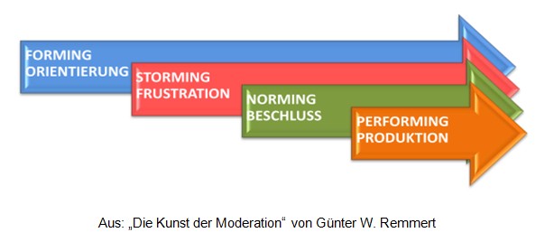 Was hat ein Flashmob mit virtuellen Teams zu tun?